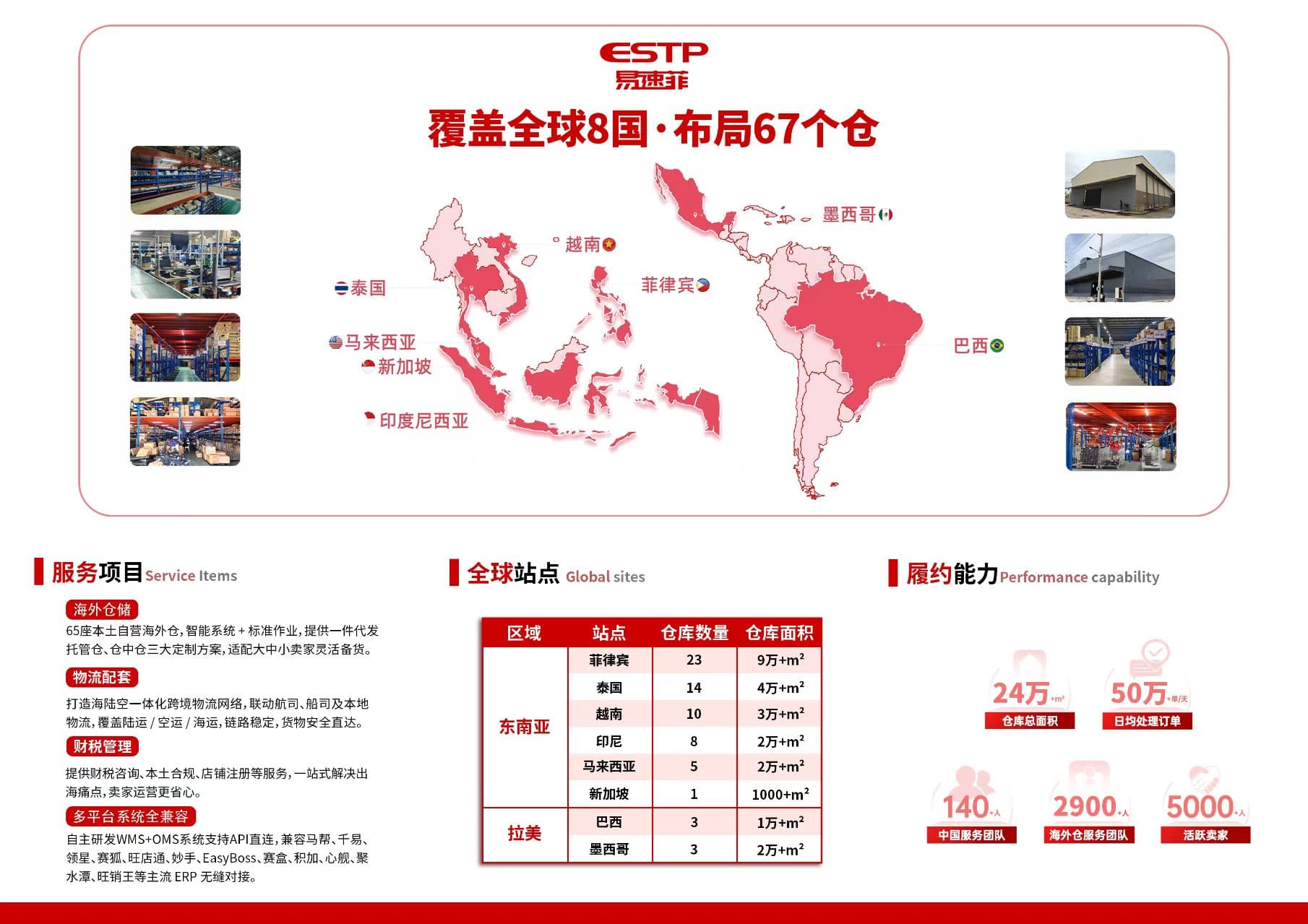 易速菲介绍长图